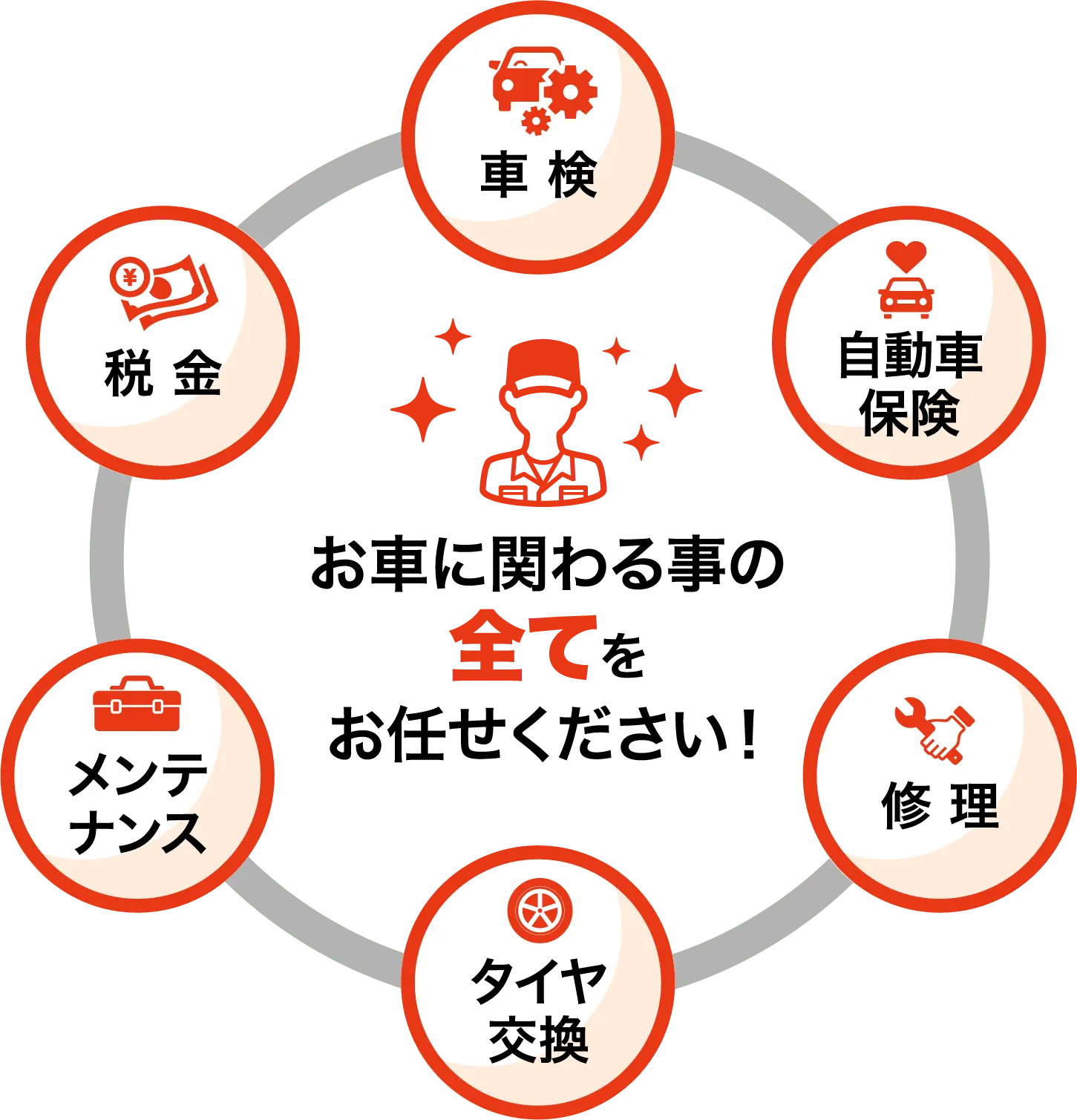 お車に関わる全てをお任せください！