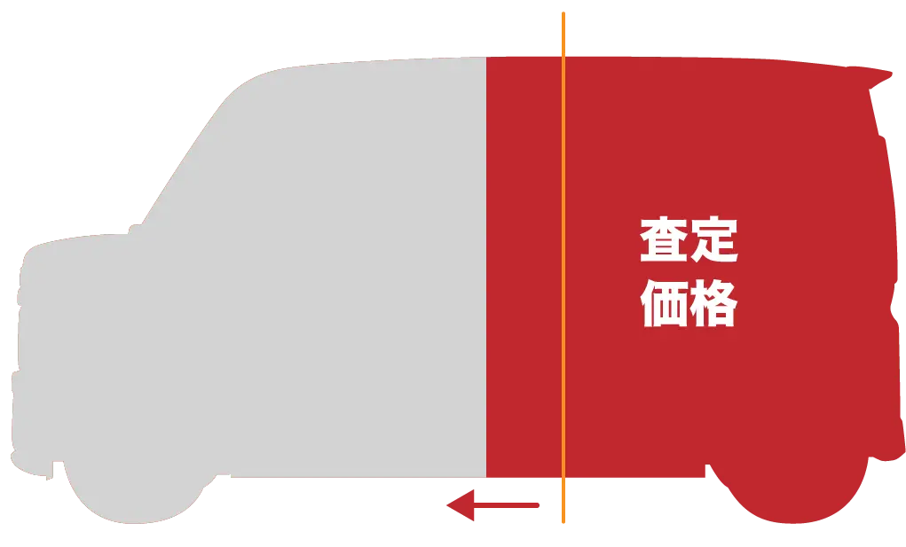 査定価格が高くなる
